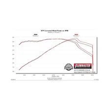 Flow FX Axle-Back Exhaust System for Chevrolet Camaro image 7