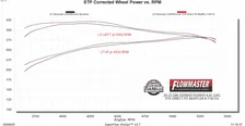 Flow FX Direct Fit Muffler image 2