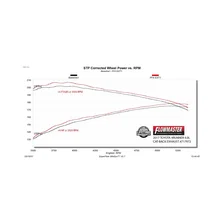 Flow FX Extreme Cat-Back Exhaust System for Toyota 4Runner image 7
