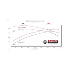 Flow FX Cat-Back Exhaust System image 11
