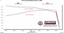 Flow FX Direct Fit Muffler for Ram 1500 image 7