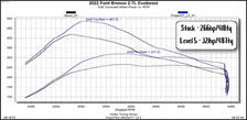 Pulsar XT for 2021-2026 Ford Bronco image 3