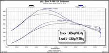 Pulsar XT for 2021-2026 Ford F150 and Raptor image 2