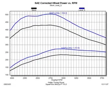 Pulsar XT for 2020-2023 Jeep 3.0L EcoDiesel image 4