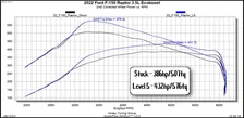 Pulsar XT for 2021-2026 Ford F150 and Raptor image 6