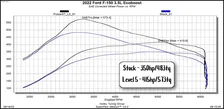 Pulsar XT for 2021-2026 Ford F150 and Raptor image 8