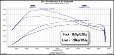 Pulsar XT for 2021-2026 Ford Bronco image 2