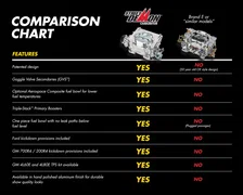 750 CFM Street Demon Carburetor image 2