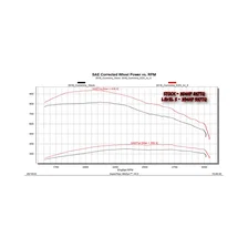 EZX Module for Ram image 2