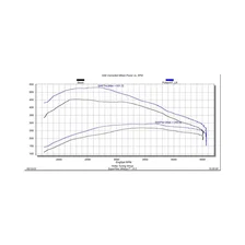 EZX + Insight CTS3 Kit image 3