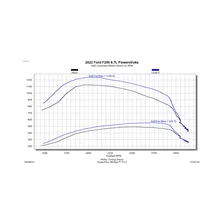 EZX Module for Ford image 2