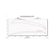 EZX Module for Ram image 2