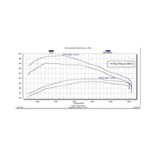 EZX Module image 5