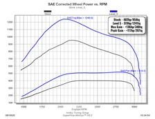 EZ Module for 2025+ Ram Cummins image 2