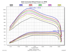 EZ Module for 2025+ Ram Cummins image 3