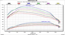 Pulsar Module - V3 image 2