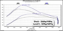 EZX for 2021-2026 Ford Bronco and Bronco Raptor image 2