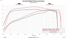 Evolution CTS3 2019-2022 GM 1500 image 3