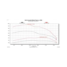 Pulsar MD image 5