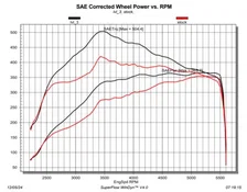 Pulsar Cat6 for 3.0TT Ram 1500 and Wagoneer/Grand Wagoneer image 2