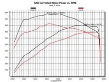 Pulsar Cat6 for 3.0TT Ram 1500 and Wagoneer/Grand Wagoneer image 3