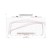 inTune 3 for 2020-2023 6.6 L8T Unlock and Tune Kit image 2