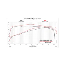 Trinity 2 GM E90/T93 Unlock and Tune Kit image 2