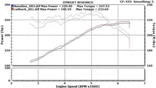 Nissan Altima Stainless Steel Cat-Back Exhaust System For 2013-2015 Nissan Altima 3.5 Sedan Stillen image 2