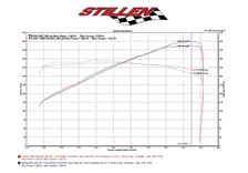 350Z Hi-Flow Ultra Long Dual Tube Air Intake Gen 3 Z33 Oil Filter For 2007-2009 Nissan 350Z Stillen image 12