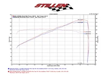 370Z Dual Hi Flow Ultra Long Tube Air Intake Gen 3 Z34 Dry Filter For 2009-2020 Nissan 370Z Stillen image 6