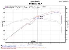 Hyundai Genesis Coupe BK38 Cat-Back Exhaust System For 2010-2016 Hyundai Genesis Coupe Stillen image 2