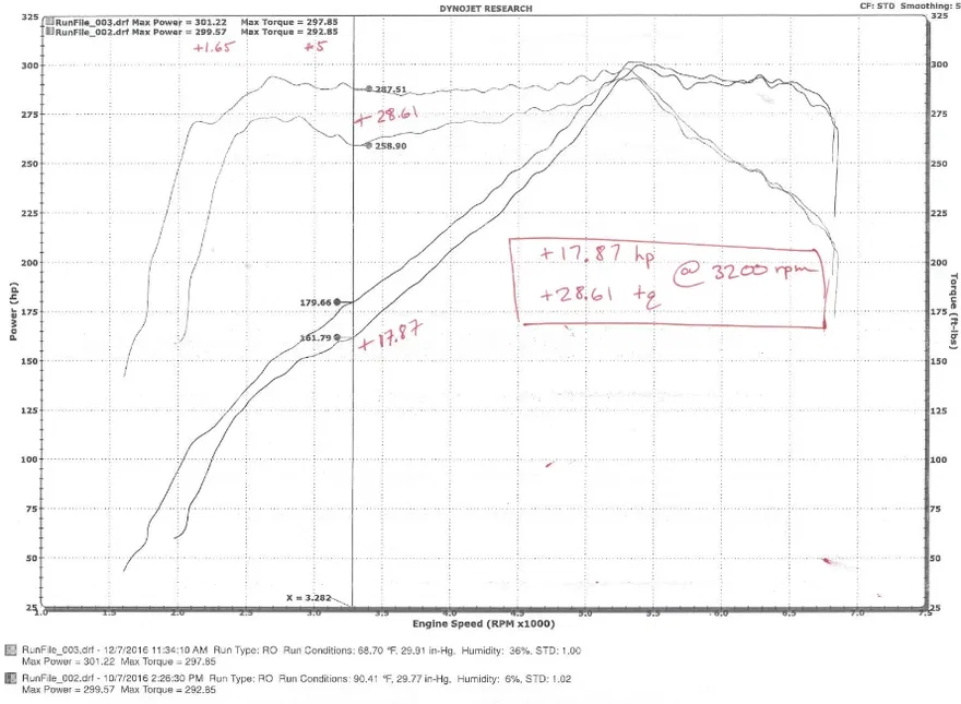 Infiniti Q50/Q60 3.0t Hi-Flow Air Intake Oil Filter For 2016-2024 Infiniti Q50/Q60 3.0t Stillen