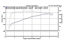 Infiniti G35 Dual Ultra Long Tube Air Intake Kit Gen 3 V35 Dry Filter For 2007-2008 Infiniti G35 Sedan Stillen image 8