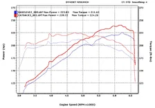 Infiniti M35 Stainless Steel Near Cat-Back Exhaust System For 2006-2010 Infiniti M35 Stillen image 3