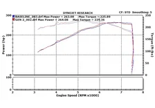 350Z Dual Long Tube Air Intake Kit Gen 2 Z33 Oil Filter For 2007-2009 Nissan 350Z Stillen image 2