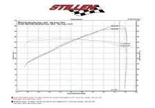 Infiniti G37 Dual Ultra Long Tube Air Intake Kit Gen 3 V36 Dry Filter For 2009-2013 Infiniti G37 Stillen image 10