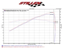 Infiniti G37/Q60 Air Intake Gen 3 Dual Ultra Long Tube Oil Filter For 2008-2013 Infiniti G37 2014-2015 Infiniti Q60 Stillen image 1