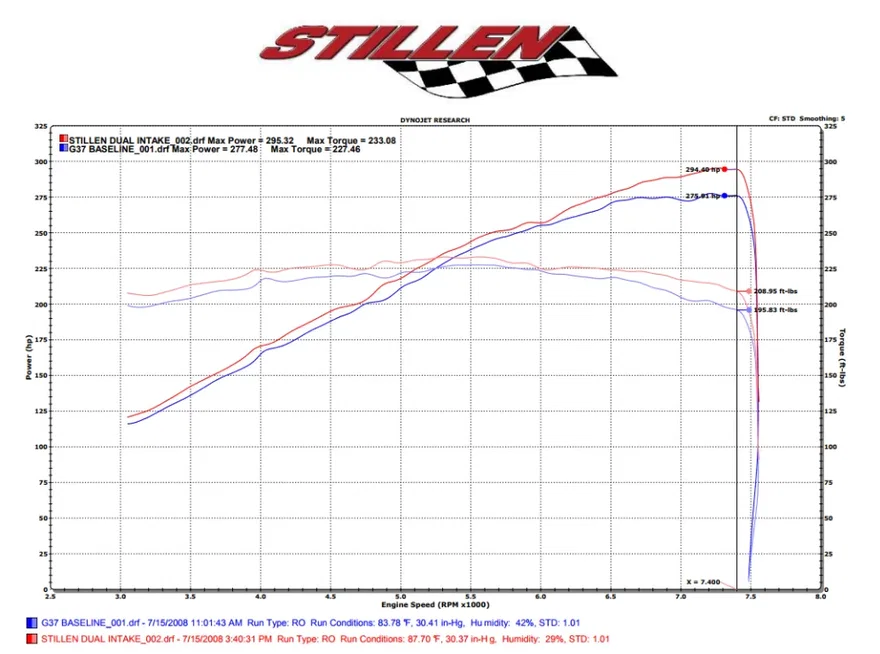 Infiniti G37/Q60 Air Intake Gen 3 Dual Ultra Long Tube Oil Filter For 2008-2013 Infiniti G37 2014-2015 Infiniti Q60 Stillen