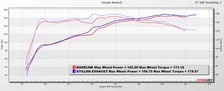 Honda Civic Cat-Back Exhaust Burnt Blue Tip For 22+ 1.5T Honda Civic Stillen image 3