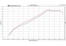 Infiniti Q50/Q60 3.0t Hi-Flow Air Intake Oil Filter For 2016-2024 Infiniti Q50/Q60 3.0t Stillen image 9