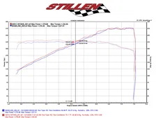370Z Dual Long Tube Air Intake Kit Gen 2 Z34 Dry Filter For 2009-2020 Nissan 370Z Stillen image 1