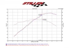 Infiniti Gen 2 Air Intake Kit V36 Dry Filter For 2007-2009 Infiniti G35, G37, Q40, Q60 2008-2009 Infiniti EX35 Gen 2 Stillen image 9