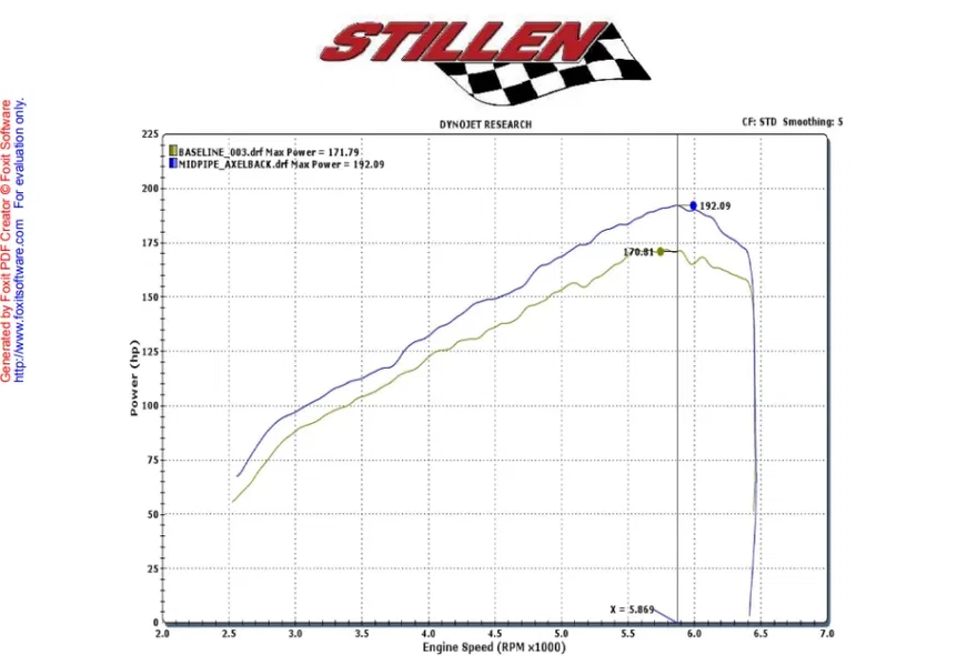 Nissan Juke Stainless Steel Cat-Back Exhaust System For 2011-2017 Nissan Juke FWD Stillen