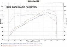 Nissan Juke AWD Stainless Steel Axle-Back Exhaust System For 2011-2017 Nissan Juke AWD Stillen image 2