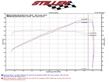 370Z Air Intake Gen 3 Dual Hi Flow Ultra Long Tube Z34 Oil Filter for 2009-2020 Nissan 370Z Stillen image 1
