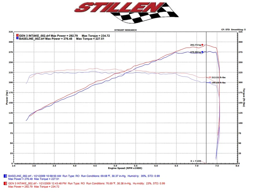 370Z Air Intake Gen 3 Dual Hi Flow Ultra Long Tube Z34 Oil Filter for 2009-2020 Nissan 370Z Stillen