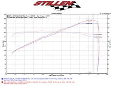 Infiniti G37/Q60 Air Intake Gen 3 Dual Ultra Long Tube w/Shield Dry Filter For 2008-2013 Infiniti G37 2014-2015 Infiniti Q60 Stillen image 3