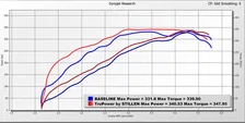 TruPower Cold Air Intake with Oiled Filter Stillen for 2022-2025 Toyota Tundra image 2