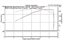 350Z Dual Long Tube Air Intake Kit Gen 2 Z33 Dry Filter For 2007-2009 Nissan 350Z Stillen image 1