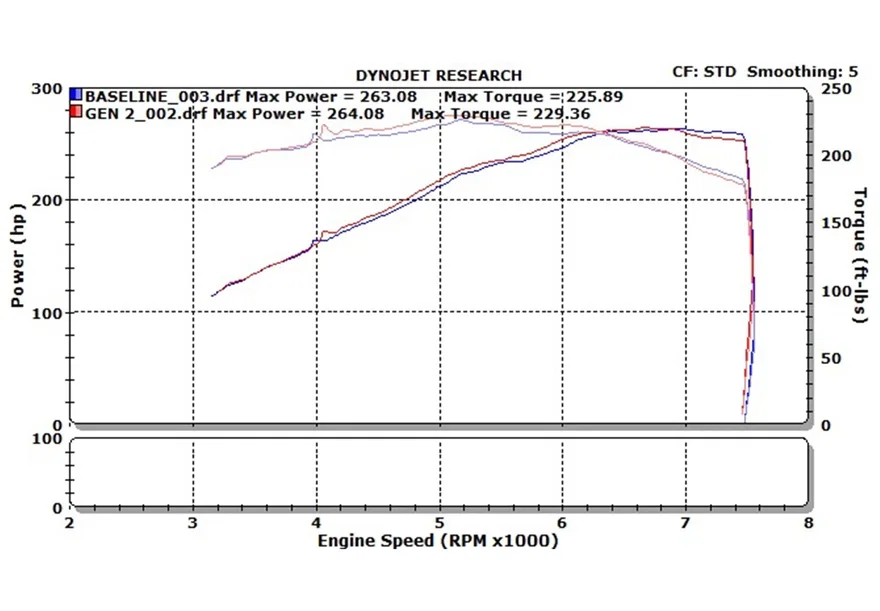 350Z Dual Long Tube Air Intake Kit Gen 2 Z33 Dry Filter For 2007-2009 Nissan 350Z Stillen